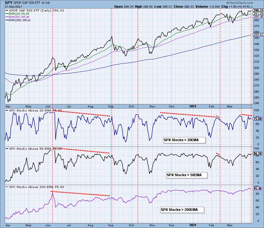 stocks above 200 ema