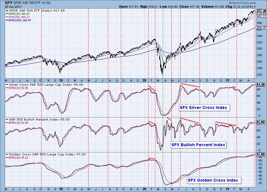 negative lod bias