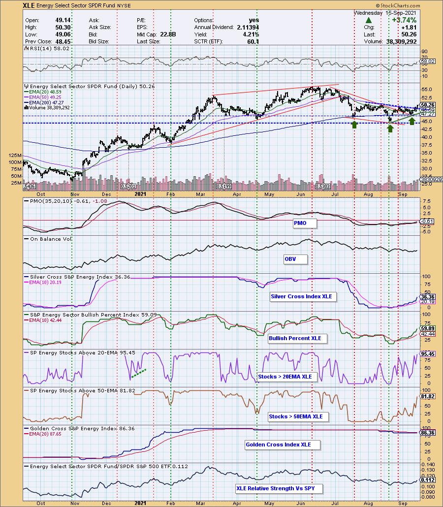 Price penergy share PENERGY Stock