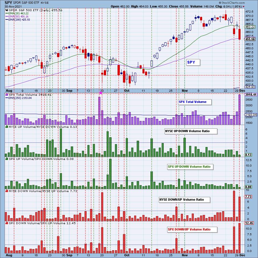 Your Daily Five, Latest Episodes, StockCharts TV