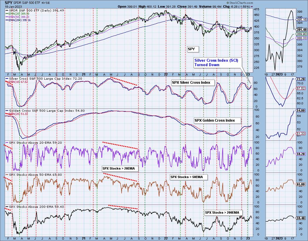 SPY vs. QQQ: Investing in Different Indexes